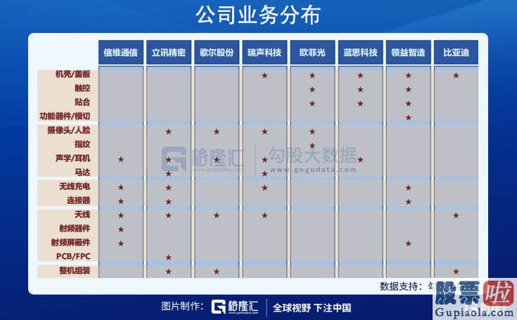 投资美股的门槛_篮子戏法 