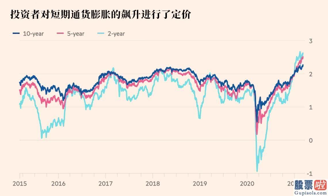 美股投资行业分析_美国下一次颁布的财政局刺激措施将导致不稳定的通胀压迫