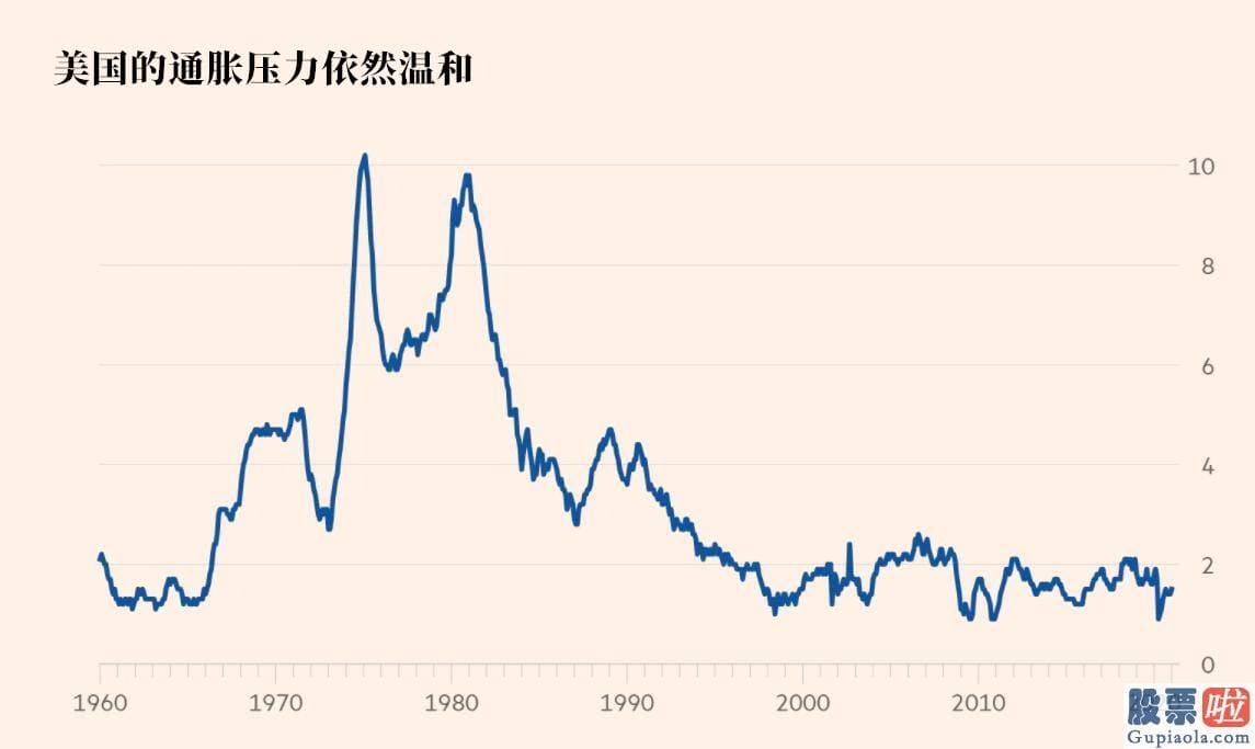 美股投资行业分析_美国下一次颁布的财政局刺激措施将导致不稳定的通胀压迫