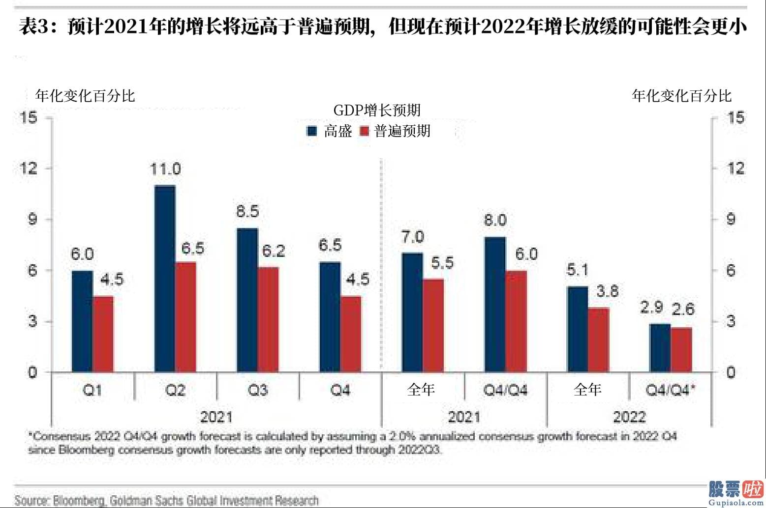 美股行情走势-该法案的最终规模高于预测将会导致2021年