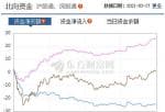 股票行情预测分析文章普搞：目前销售市场仍处于波动磨底阶段