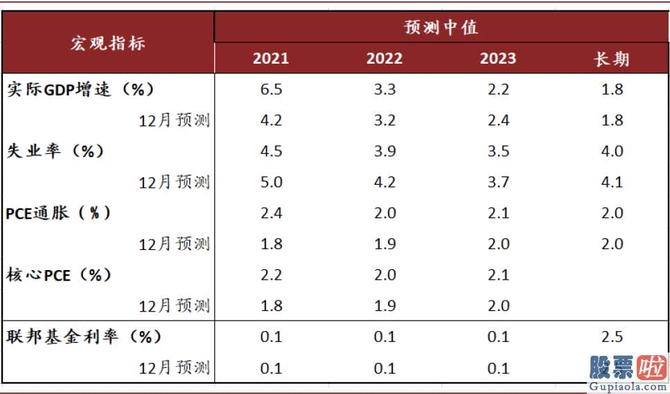 投资美股去哪里开户 并欢迎通胀回升