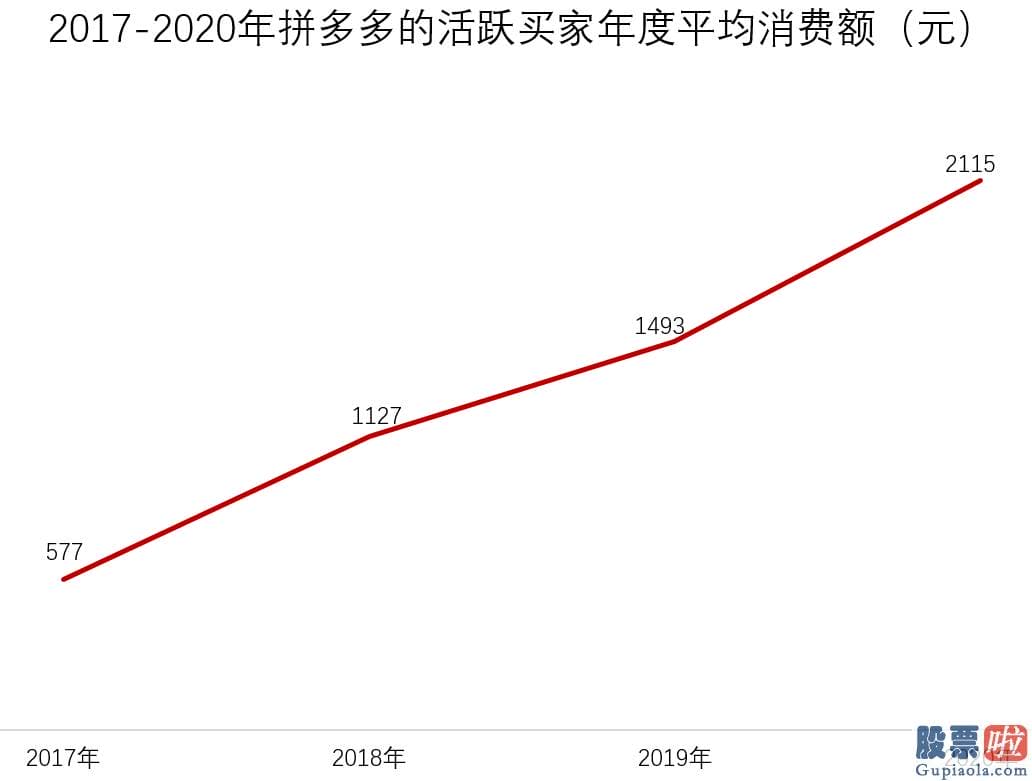 投资基金股票期货美股_拼多多创始人黄峥在2021年度致股东信中宣布