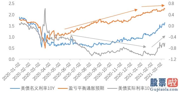 美股投资桥水_周期项和行情趋势项