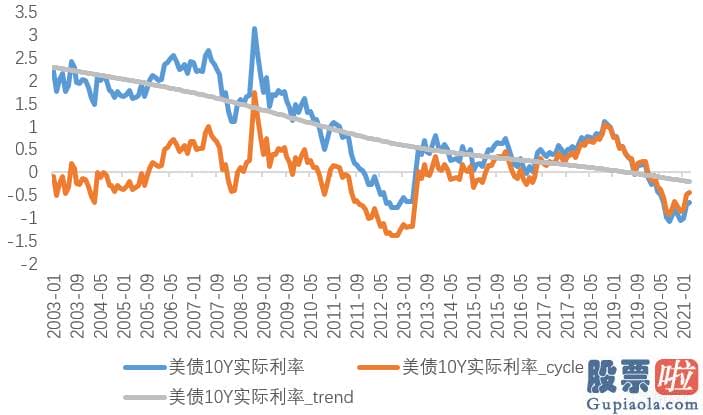 美股投资桥水_周期项和行情趋势项