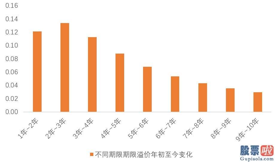 美股投资桥水_周期项和行情趋势项