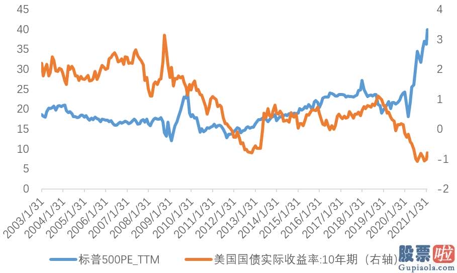 美股投资桥水_周期项和行情趋势项