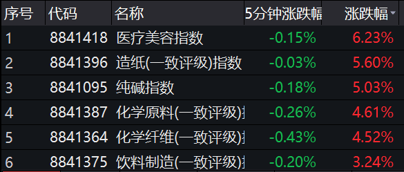 股市行情分析预测工具：晨鸣纸业01812A股涨停