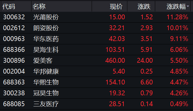 股市行情分析预测工具：晨鸣纸业01812A股涨停