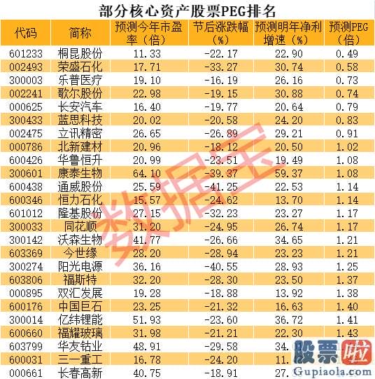 明天股市行情预测分析走势：核心资产的调整可能还未良好完毕