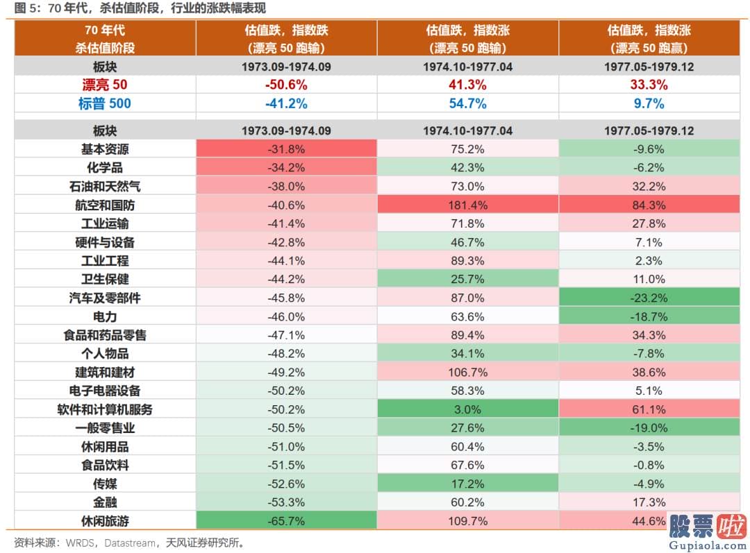 先锋基金投资的美股-美丽50起落