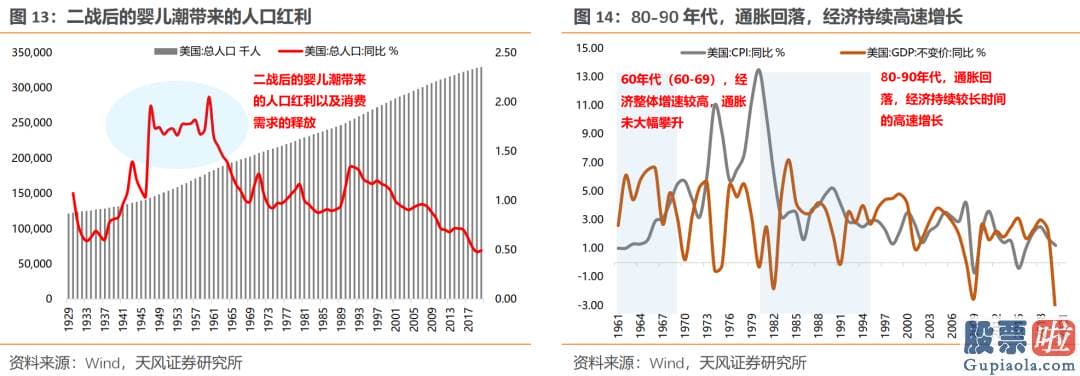 先锋基金投资的美股-美丽50起落