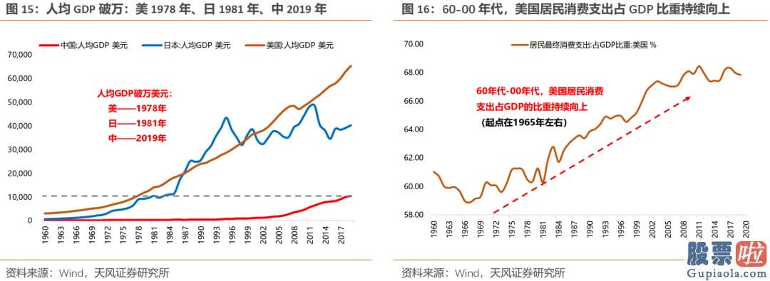 先锋基金投资的美股-美丽50起落