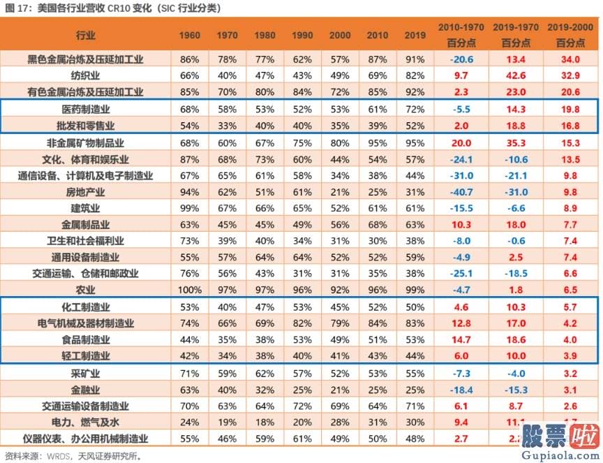 先锋基金投资的美股-美丽50起落