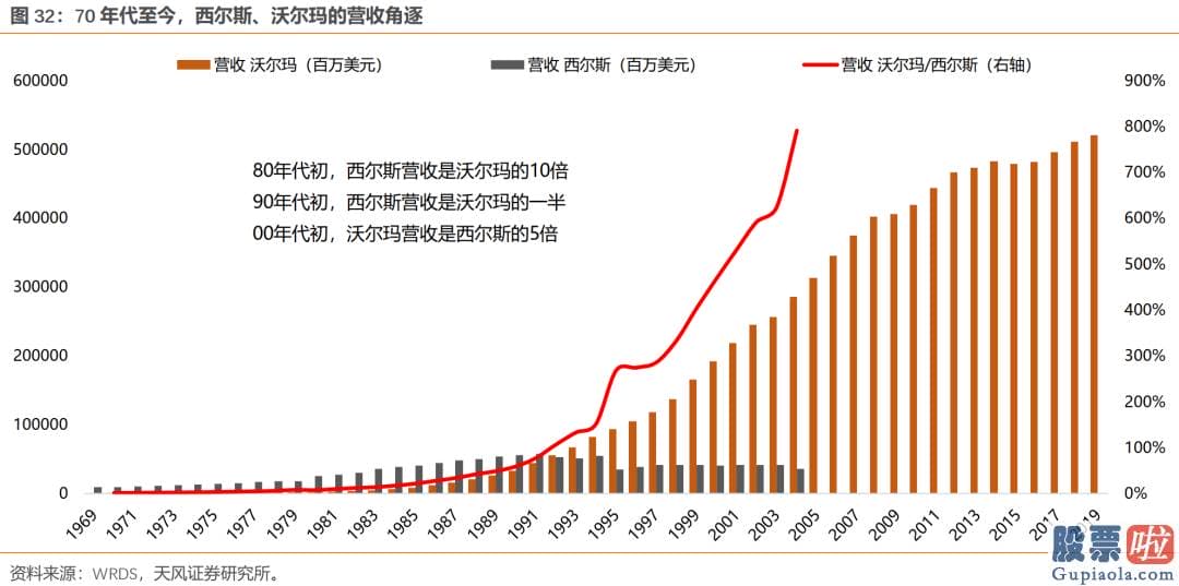 先锋基金投资的美股-美丽50起落