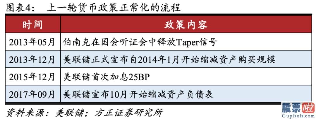 2.19美股行情道琼斯-美联储认为经济发展复苏基础尚不坚固