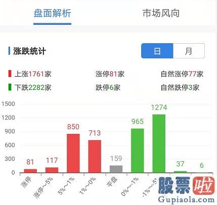 今日股市预测分析走势 抱团总龙头贵州茅台600519收涨近2%