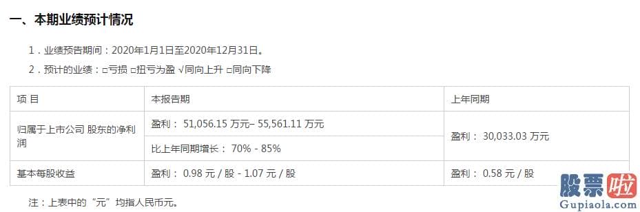 今日股市预测分析走势 抱团总龙头贵州茅台600519收涨近2%