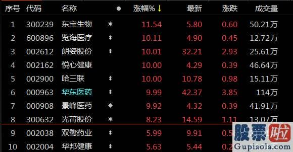 今日股市预测分析走势 抱团总龙头贵州茅台600519收涨近2%