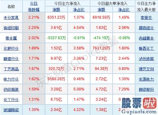 明天股市预测分析行情：重股票轻指数