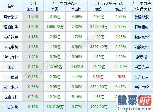 明天股市预测分析行情：重股票轻指数