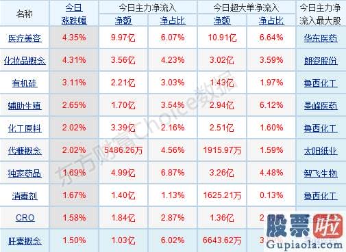 明天股市预测分析行情：重股票轻指数