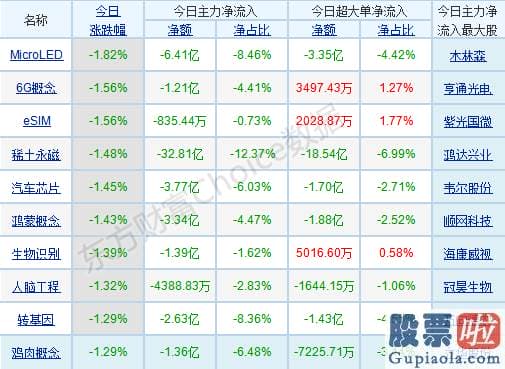 明天股市预测分析行情：重股票轻指数