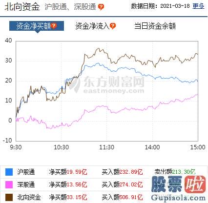 明天股市预测分析行情：重股票轻指数