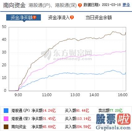 明天股市预测分析行情：重股票轻指数