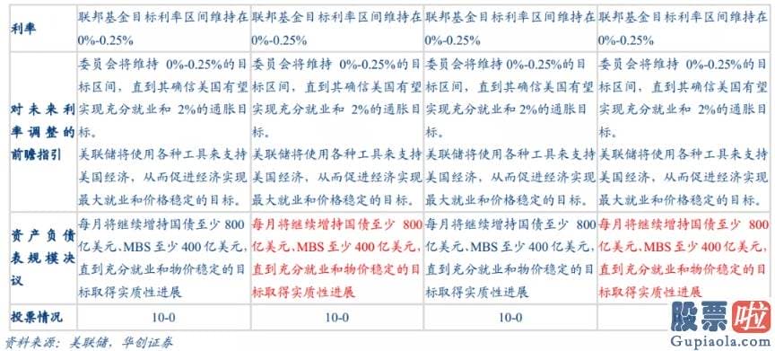 伯克希尔的美股投资-有必要财政局负担及金融稳定并非问题