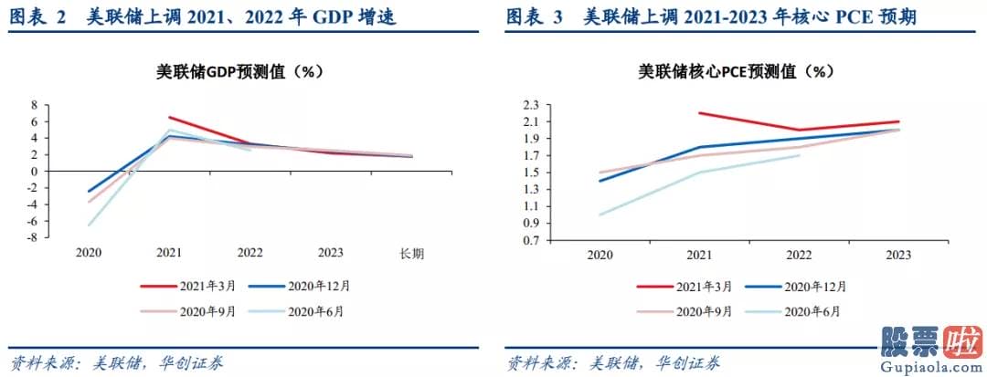 伯克希尔的美股投资-有必要财政局负担及金融稳定并非问题