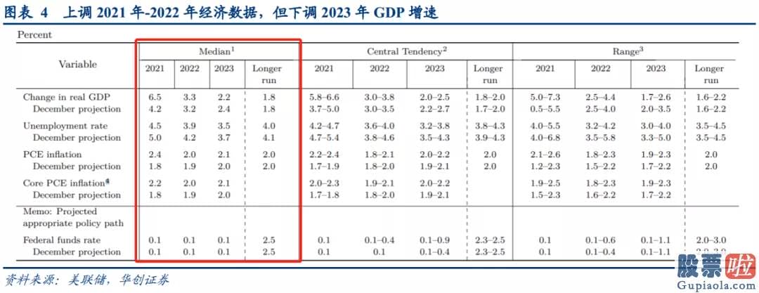 伯克希尔的美股投资-有必要财政局负担及金融稳定并非问题