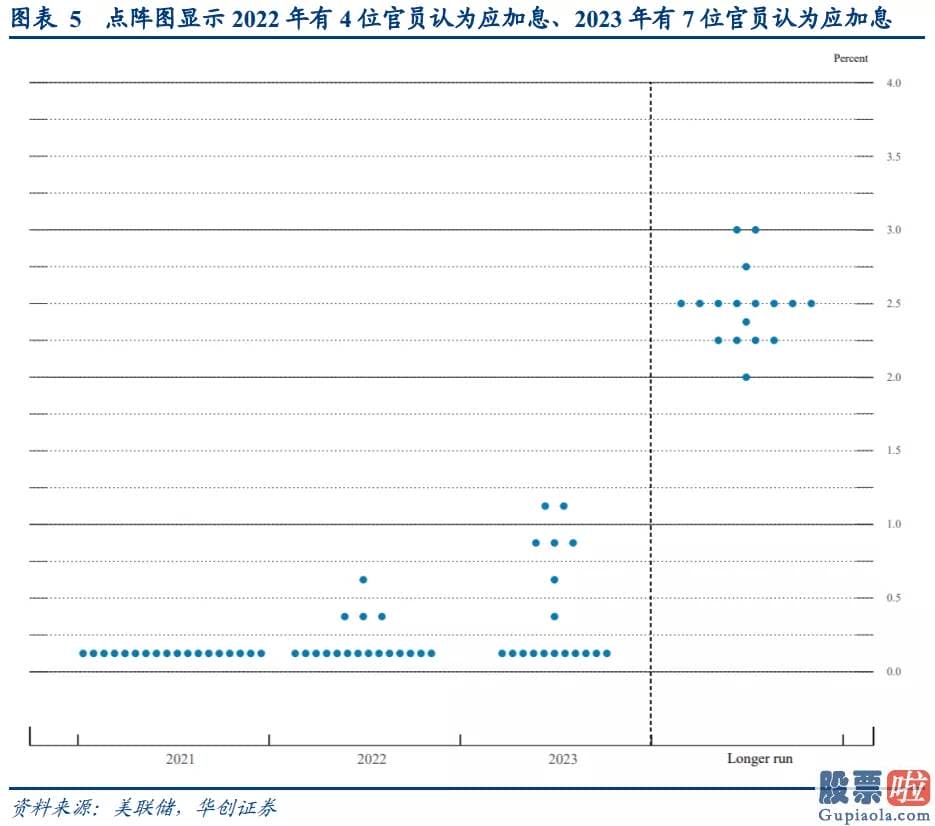 伯克希尔的美股投资-有必要财政局负担及金融稳定并非问题