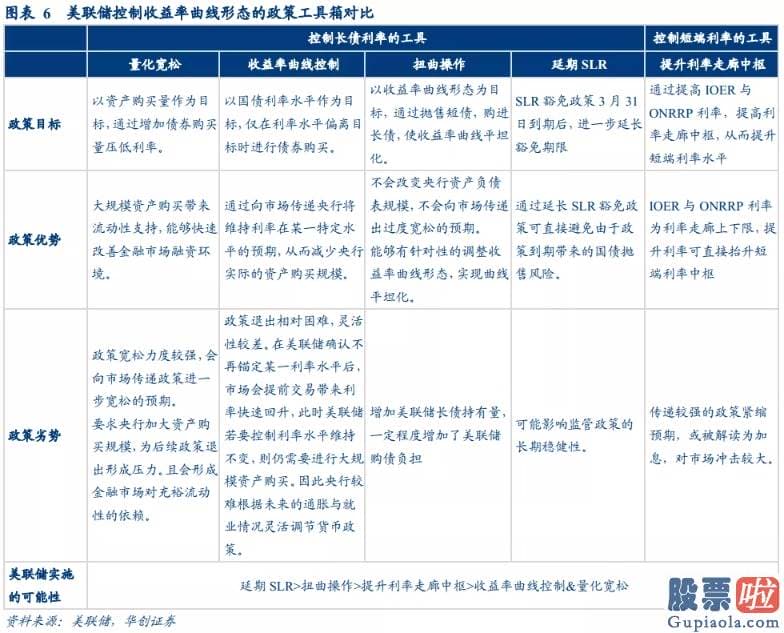 伯克希尔的美股投资-有必要财政局负担及金融稳定并非问题