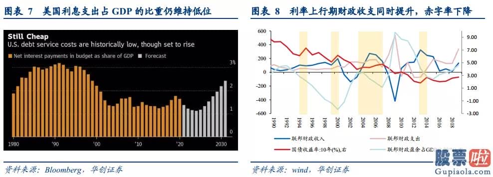 伯克希尔的美股投资-有必要财政局负担及金融稳定并非问题