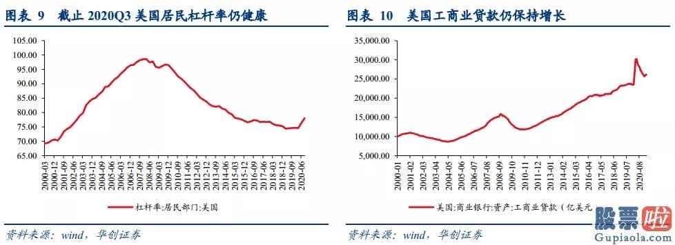 伯克希尔的美股投资-有必要财政局负担及金融稳定并非问题