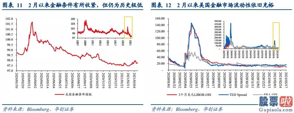 伯克希尔的美股投资-有必要财政局负担及金融稳定并非问题