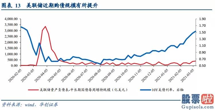 伯克希尔的美股投资-有必要财政局负担及金融稳定并非问题