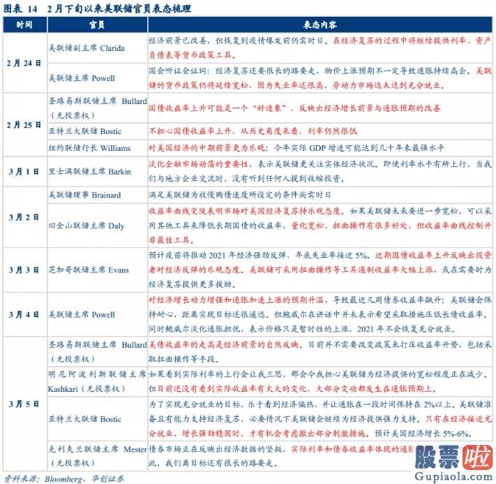 伯克希尔的美股投资-有必要财政局负担及金融稳定并非问题