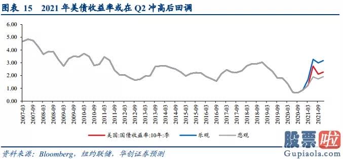 伯克希尔的美股投资-有必要财政局负担及金融稳定并非问题