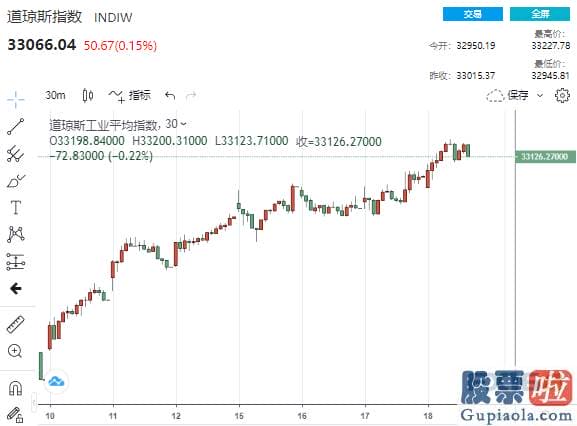 注册一个美股投资账户 FOMC认同销售市场的观点