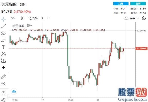 注册一个美股投资账户 FOMC认同销售市场的观点