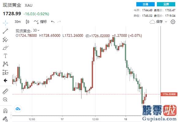 注册一个美股投资账户 FOMC认同销售市场的观点