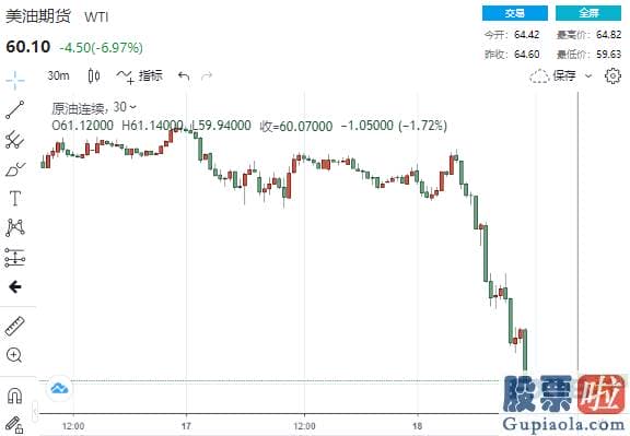 注册一个美股投资账户 FOMC认同销售市场的观点