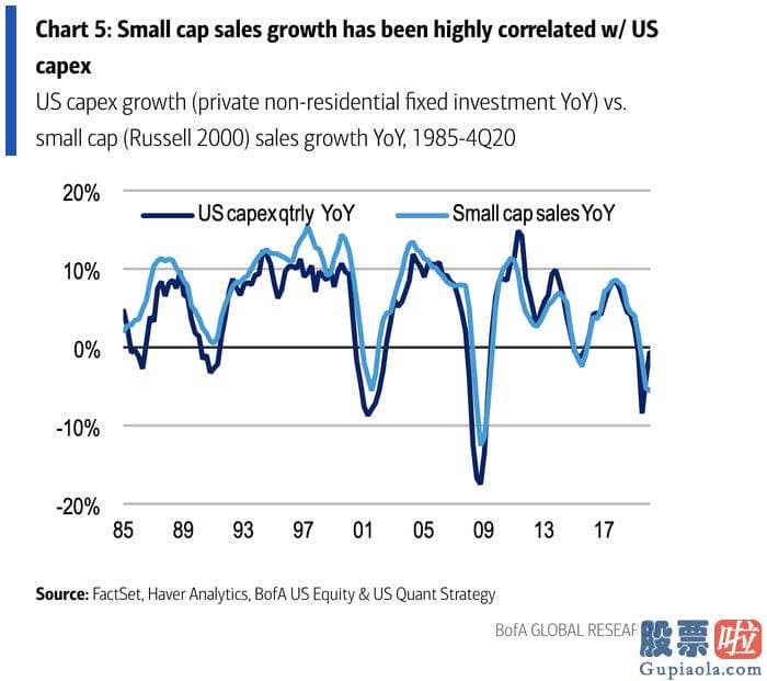 美股十年牛市机构投资者-美国银行的股票和量化策略团队于3月15号公布了一份钻研报告