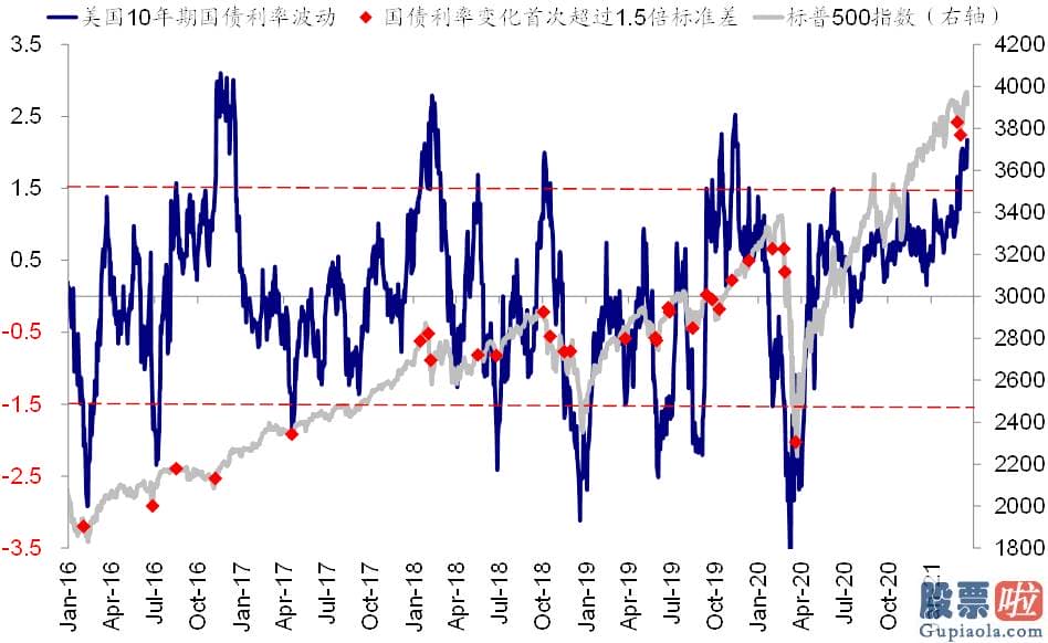 投资美股的公募基金：但也并没有给出比从前更多的变化