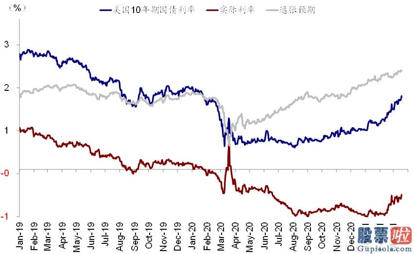 投资美股的公募基金：但也并没有给出比从前更多的变化