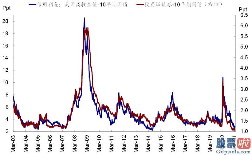 投资美股的公募基金：但也并没有给出比从前更多的变化