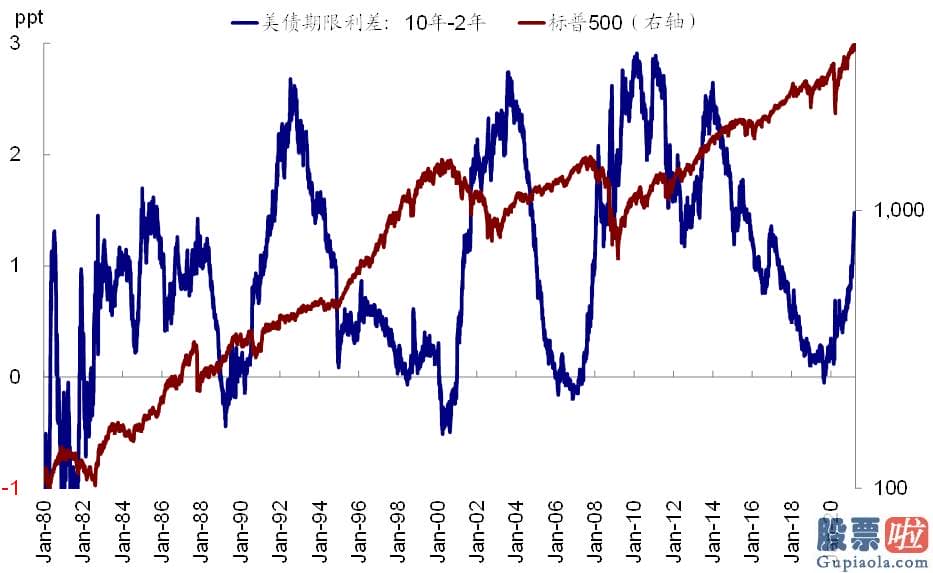 投资美股的公募基金：但也并没有给出比从前更多的变化