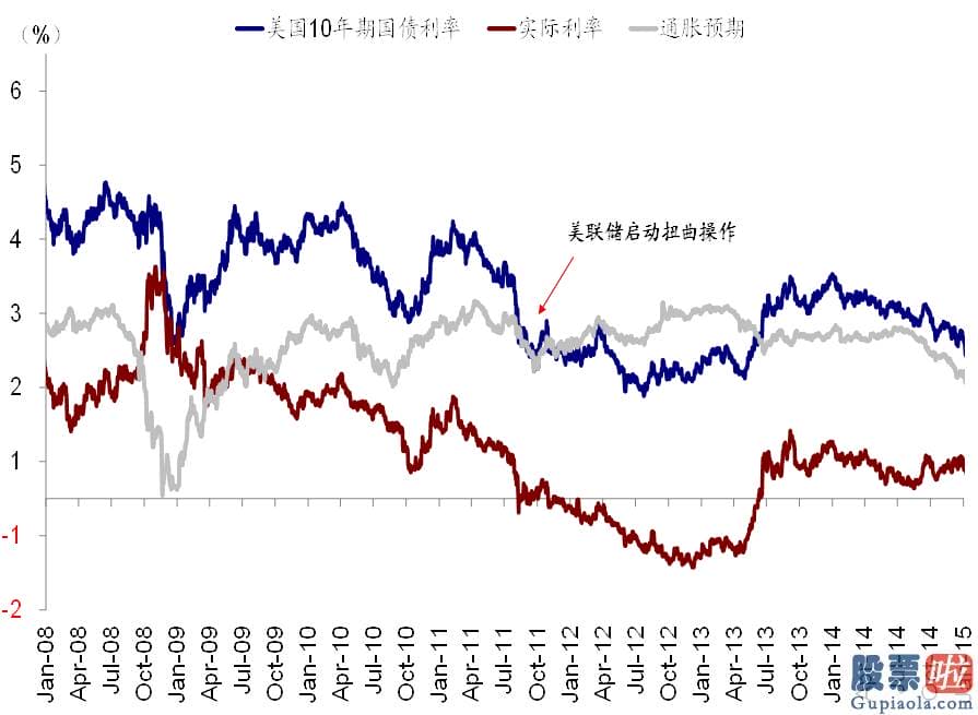 投资美股的公募基金：但也并没有给出比从前更多的变化